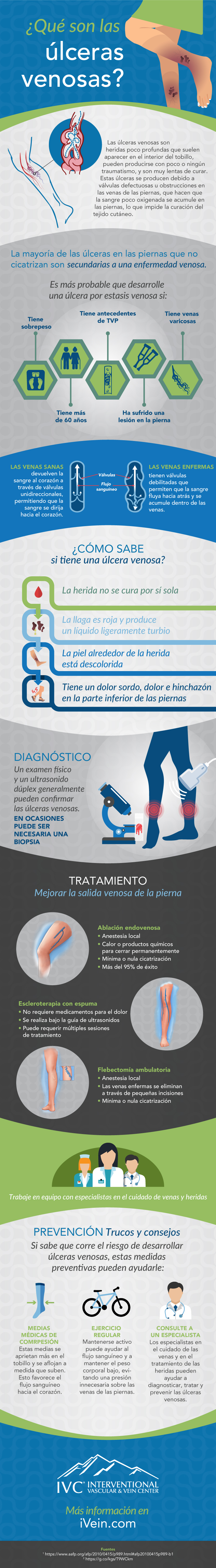 
infografia de que son las ulceras venosas