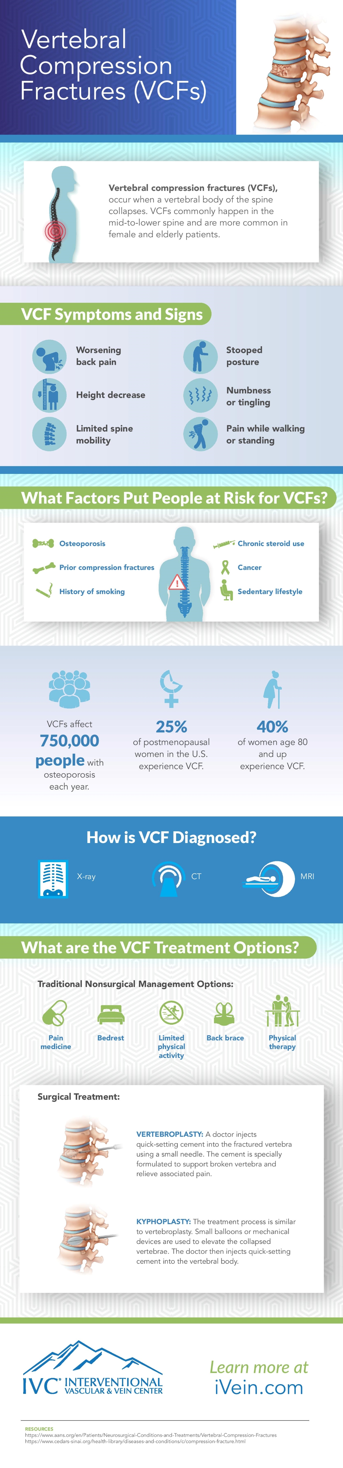infographic describing the diagnosis and treatment of vertebral compression fractures